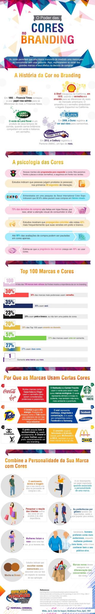 infografico-cores-no-branding